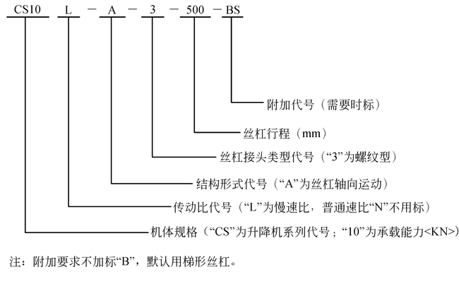 CS蝸輪絲桿升降機表示方法