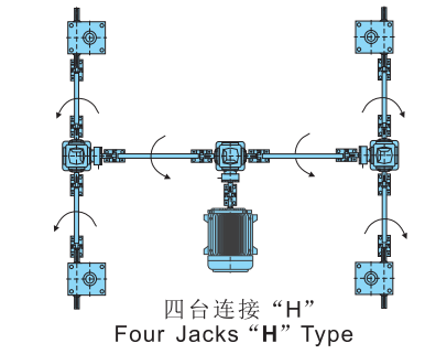 <b>螺旋絲桿升降機(jī)</b>