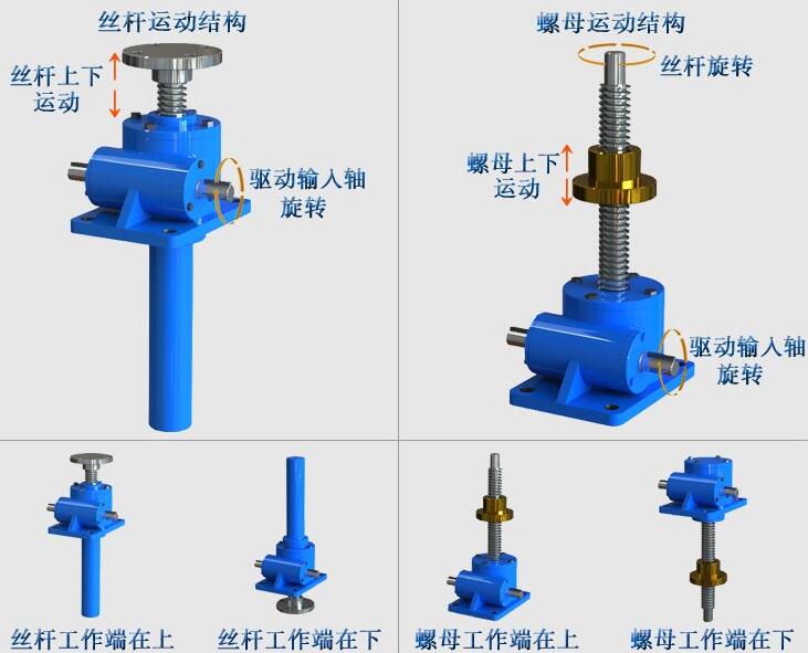 滾珠絲桿升降機(jī)運(yùn)動(dòng)方式